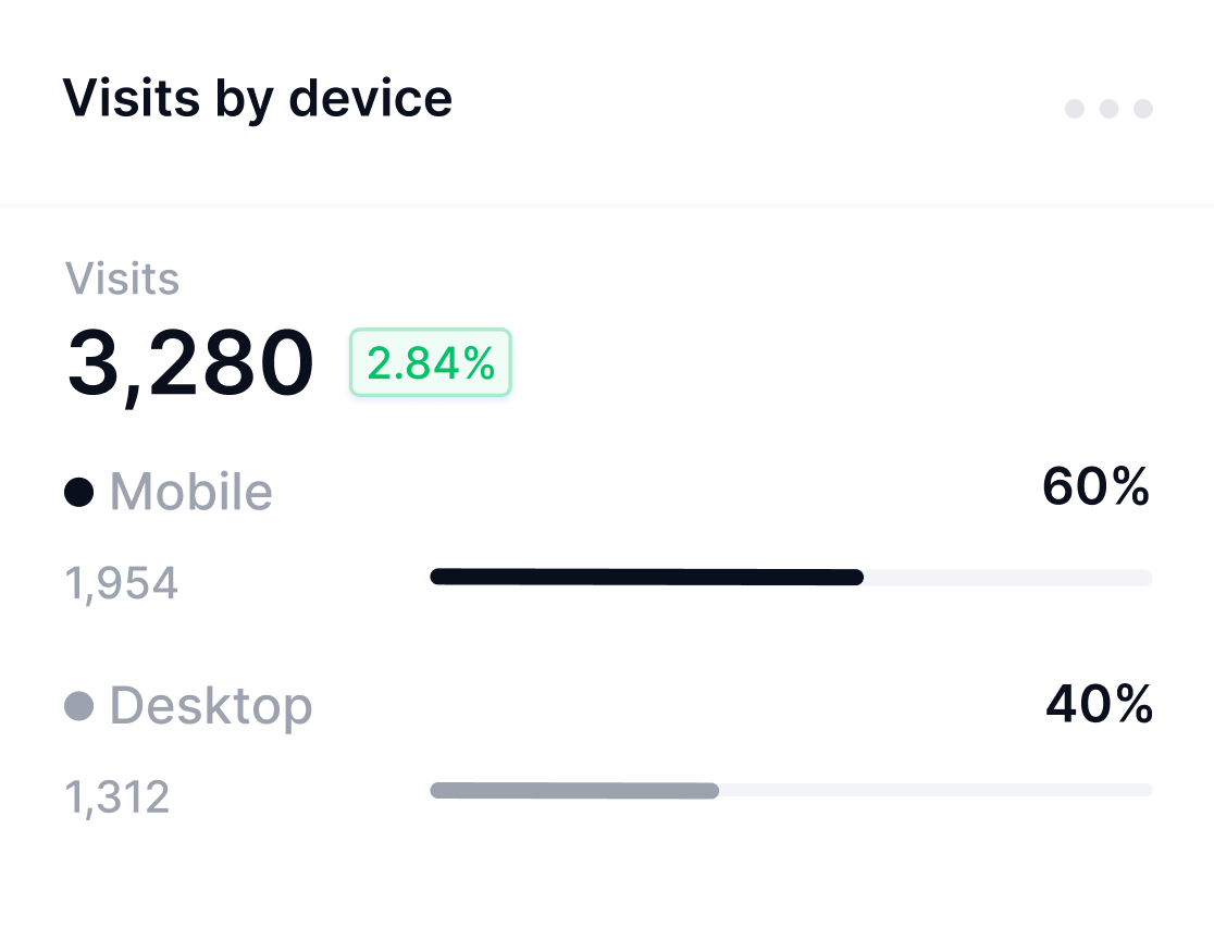 Automate Weekly and Monthly Reports Top Image - Techflow X Webflow Template